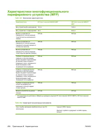 Страница 270