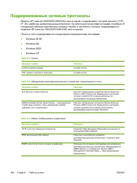 Страница 204