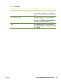 Страница 205