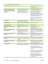 Страница 396