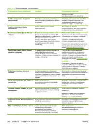 Страница 400