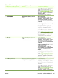 Страница 405