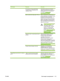 Страница 431