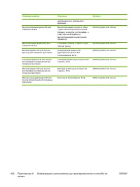 Страница 454