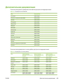 Страница 455