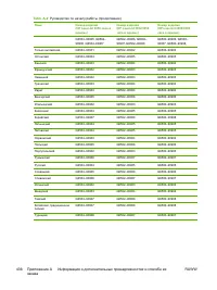 Страница 456