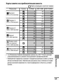 Страница 127