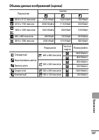 Страница 129