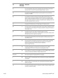 Страница 135
