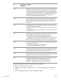 Страница 136