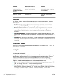 Страница 160