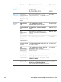 Страница 165
