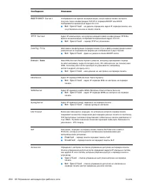 Страница 232