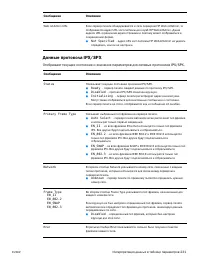 Страница 233