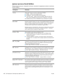 Страница 234