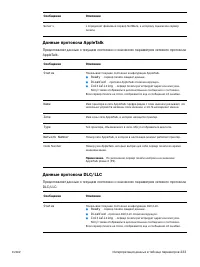 Страница 235