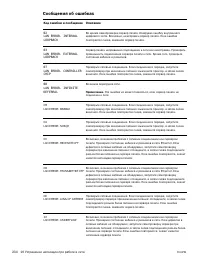 Страница 236