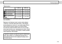 Страница 121