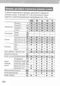 Страница 216