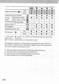 Страница 218