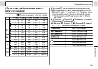Страница 147