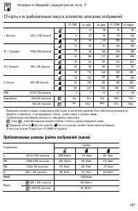 Страница 200
