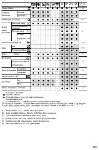 Страница 208