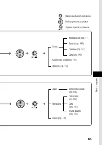 Страница 141