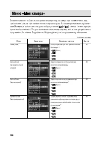 Страница 172
