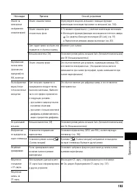 Страница 199