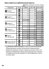 Страница 158