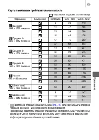 Страница 211