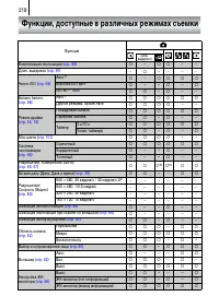 Страница 220