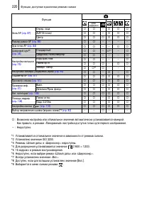 Страница 222