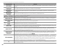 Страница 136