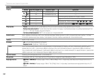 Страница 140