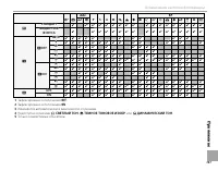 Страница 147