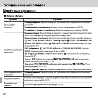 Страница 142