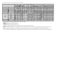 Страница 164