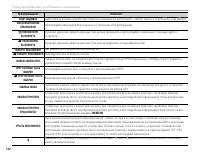 Страница 140