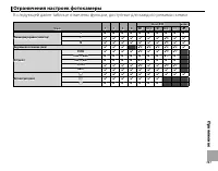 Страница 147