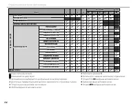 Страница 150