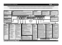 Whirlpool ADP 7570 IX