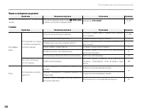 Страница 122