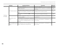 Страница 124