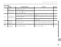 Страница 125