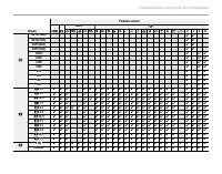 Страница 142