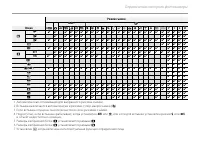 Страница 143