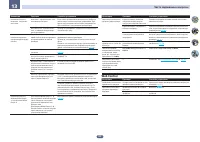 Страница 105