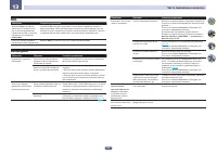 Страница 105